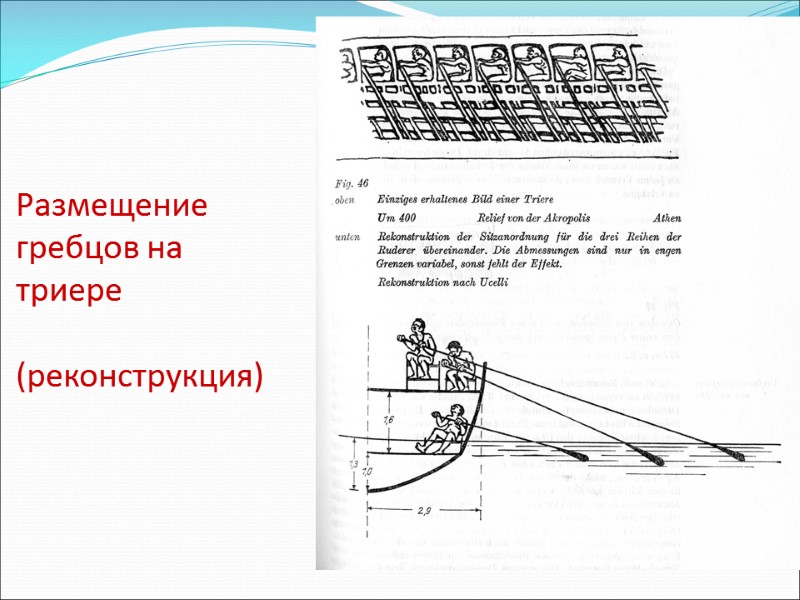 Размещение гребцов на     триере   (реконструкция)
